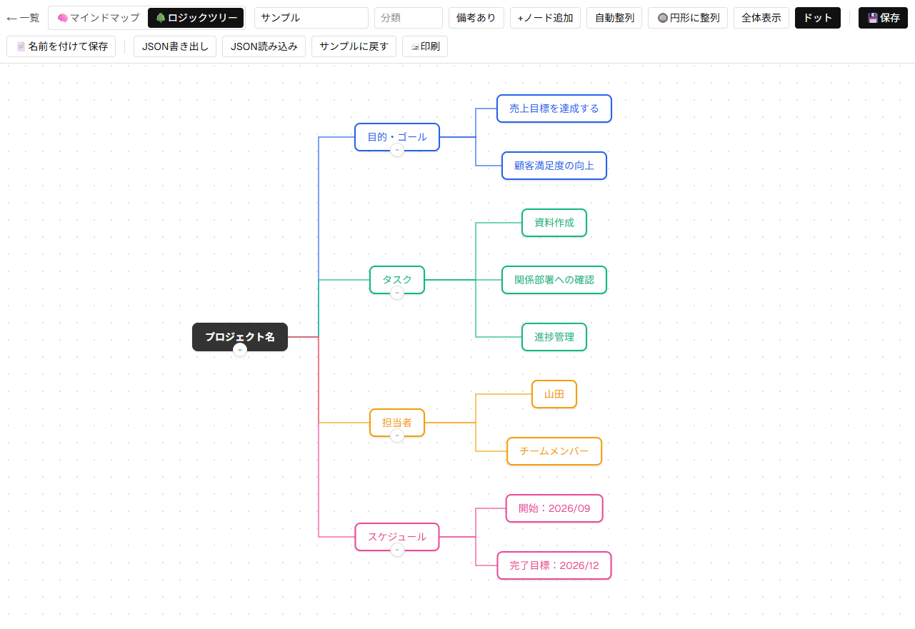 ロジックツリーモード。枝が直角の線でつながっている。